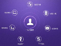 深圳營銷型網站建設必須要避免的幾個誤區(qū)